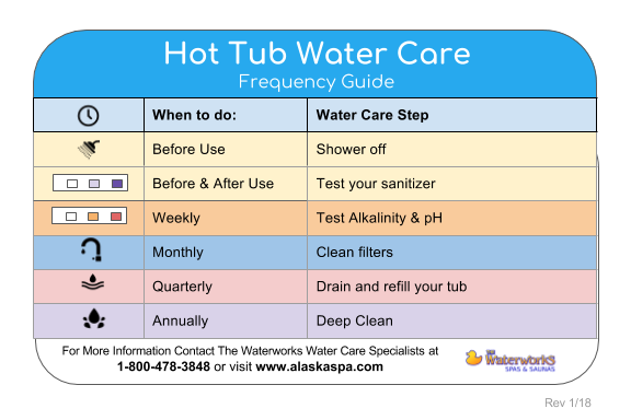 Easy Hot Tub Water Care